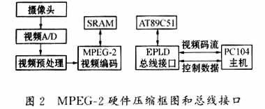 MPEG实时压缩系统与电视接收器与气动量仪优缺点区别