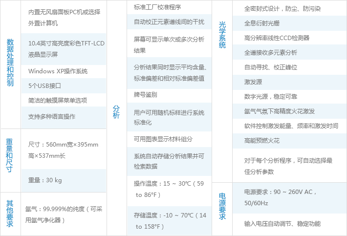 光谱仪、光度计与电视接收器与气动量仪优缺点区别