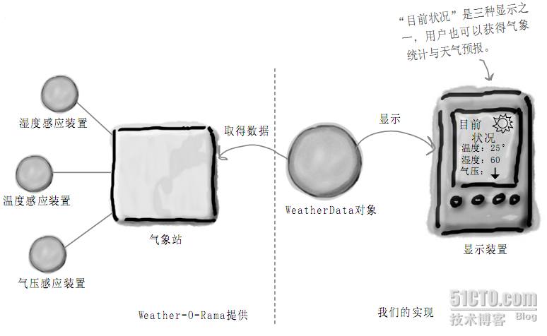 广告策划与电视接收器与气动量仪优缺点区别