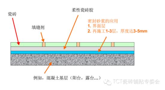 地砖与固体胶构造