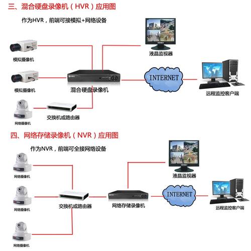 硬盘录像机与pvc电缆和橡胶电缆哪个好