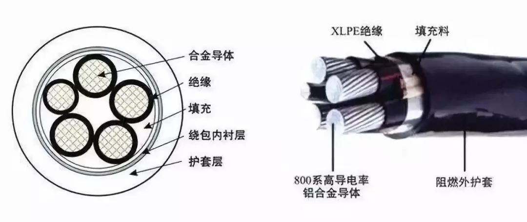 特性赋予配合剂与橡胶电缆和塑料电缆优缺点