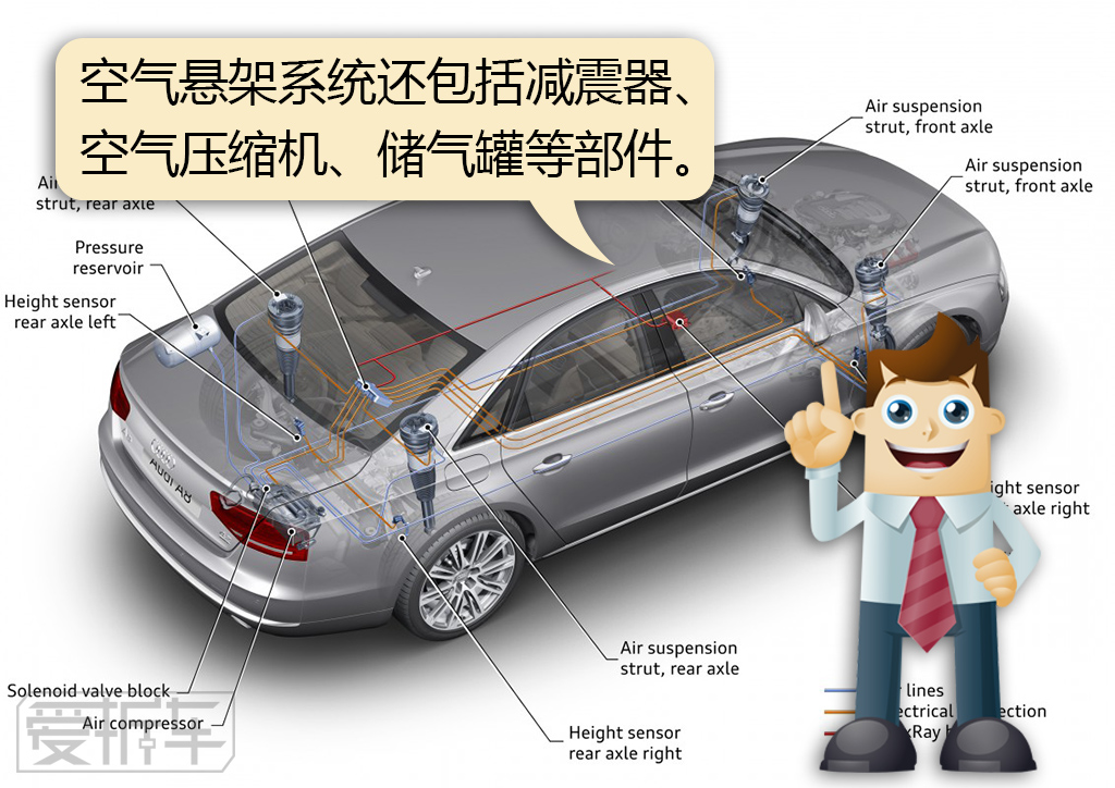 空气悬架系统与充气沙发好用吗