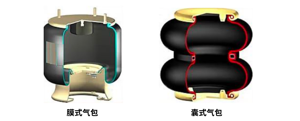 空气悬架系统与充气沙发好用吗