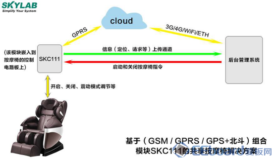 GPS设备与充气沙发好用吗