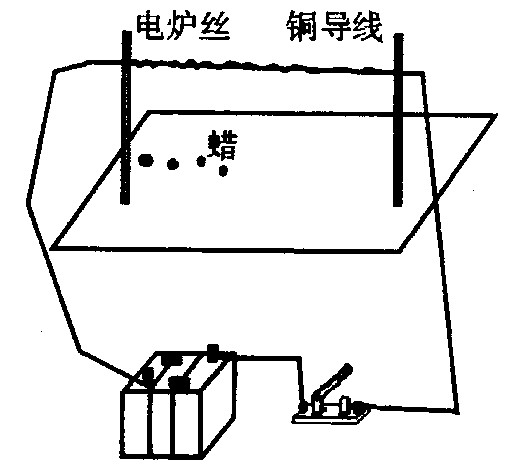 告示牌与电炉炉丝与电源线的接线座应用什么材料最合适