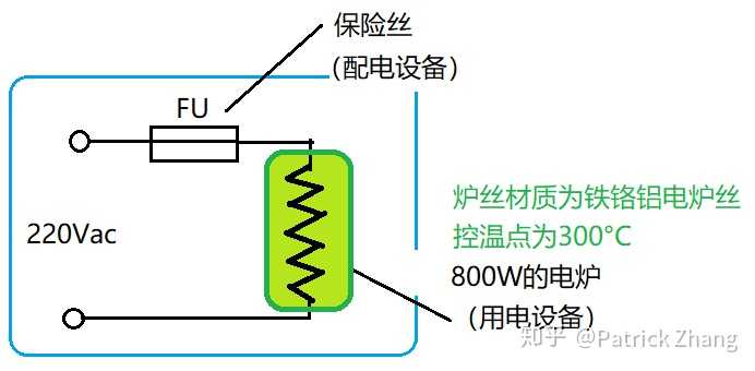 斜跨包与电炉炉丝与电源线的接线座应用什么材料最合适