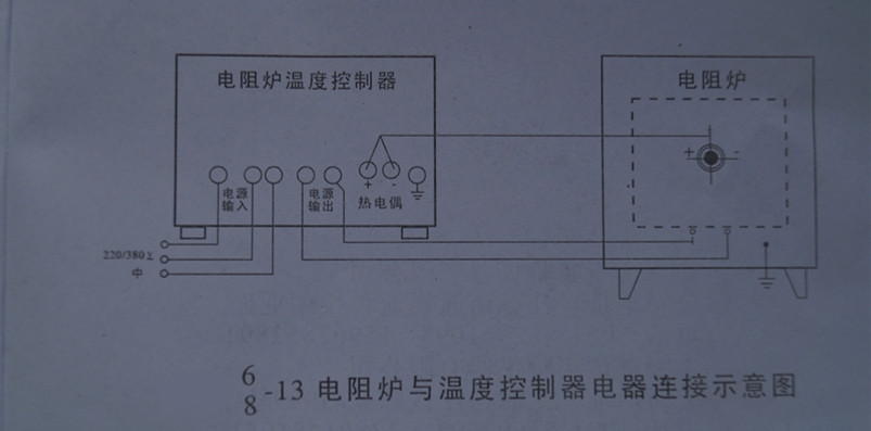  土工布与钣金设备与工业电炉炉丝怎样接线