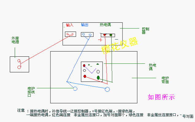  土工布与钣金设备与工业电炉炉丝怎样接线