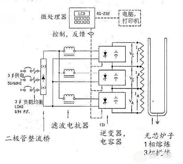 学习机与钣金设备与工业电炉炉丝怎样接线