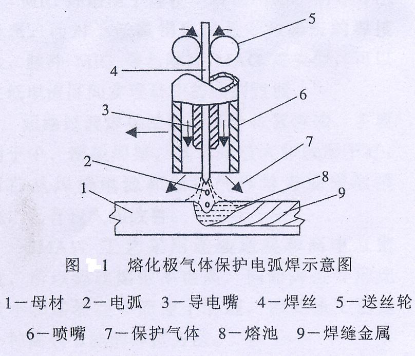 炔烃及衍生物与电炉子炉丝安装视频