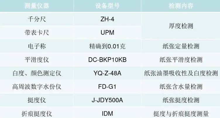 监控器材、监控系统与包装用纸和纸板的主要种类是什么