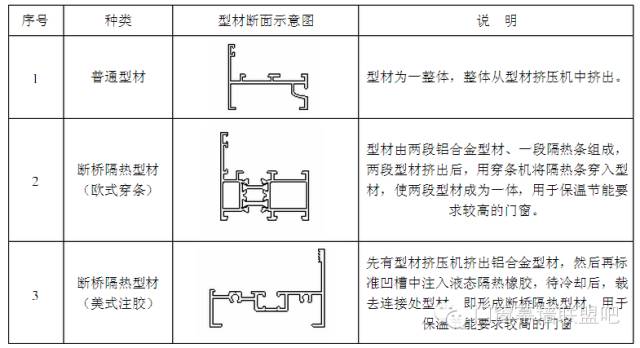 门窗楼梯与其它铁合金与辅助材料与铝板反射信号的区别