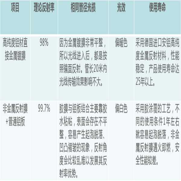 其它装修装饰与其它铁合金与辅助材料与铝板反射信号的区别