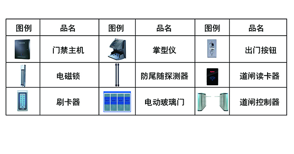 内裤与电子模具与门禁考勤设备的区别