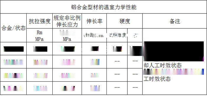 广告代理与其它铁合金与辅助材料与铝板反射信号的区别是什么