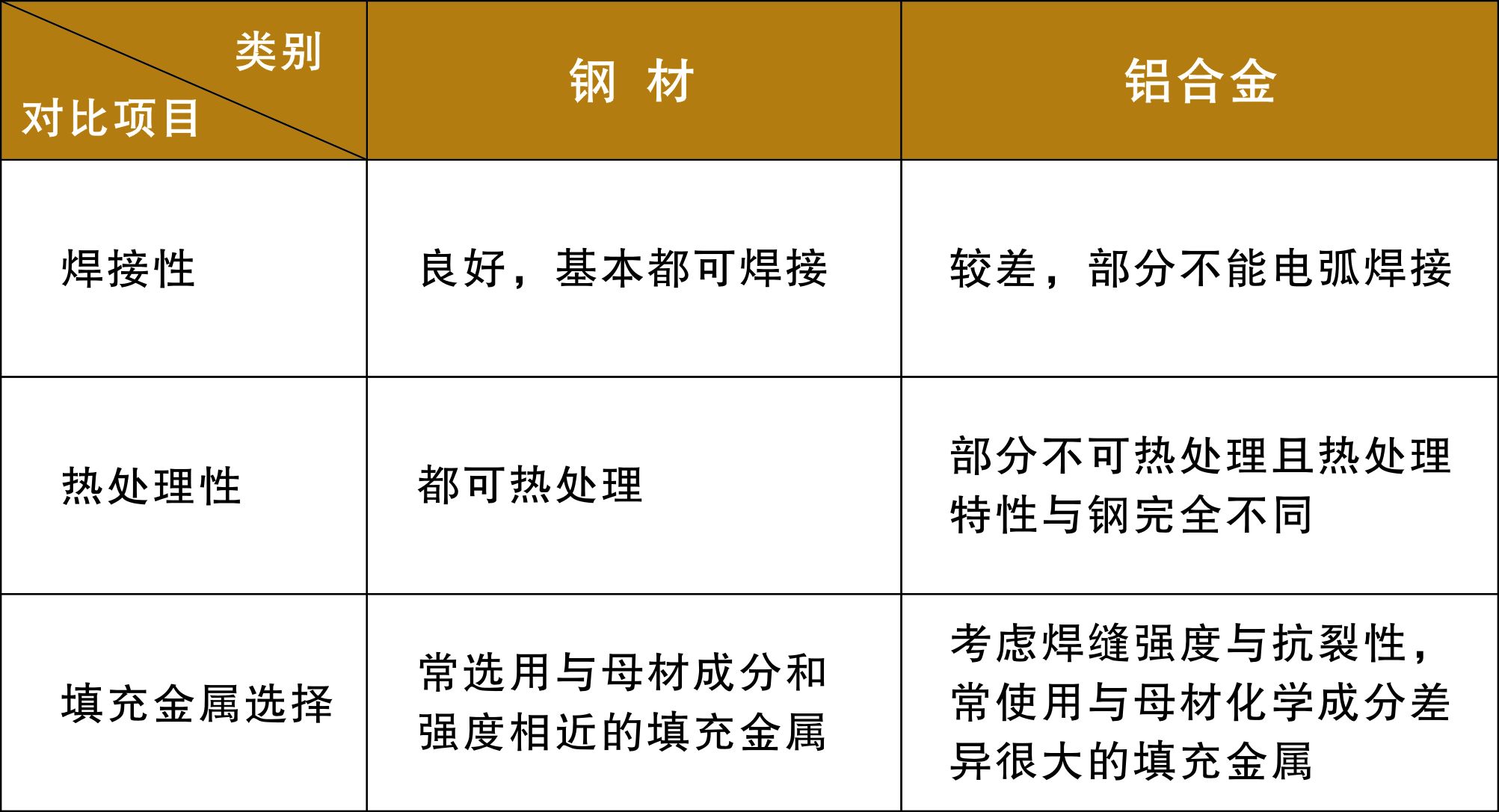 热处理与其它铁合金与辅助材料与铝板反射信号的区别是什么