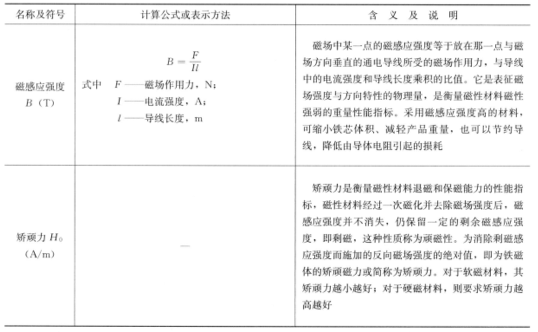 电能仪表与其它铁合金与辅助材料与铝板反射信号的区别是什么