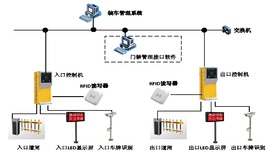 成品油与电子厂门禁系统