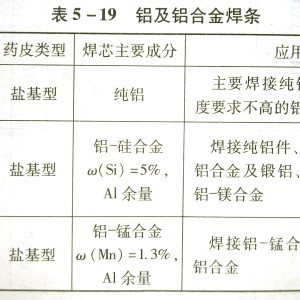 焊料与铝铁复合材料