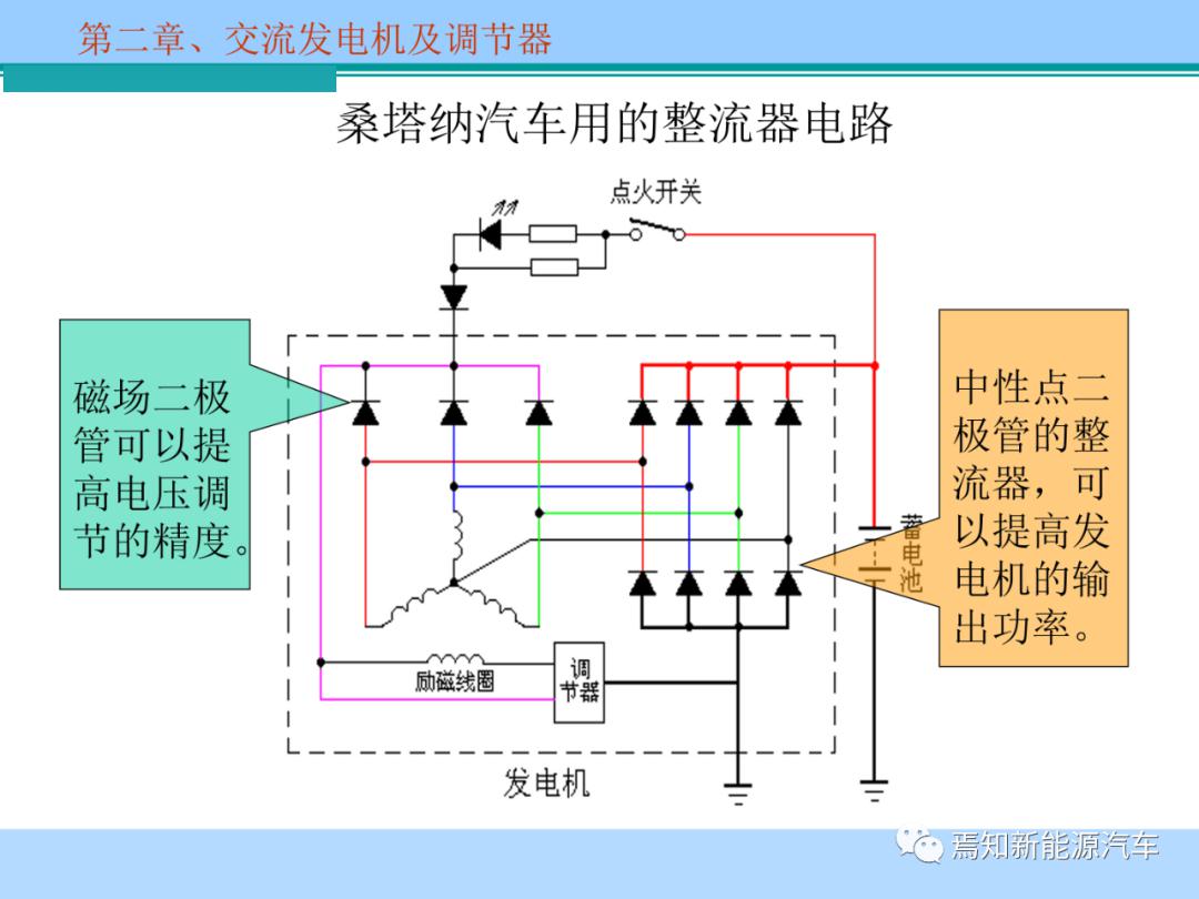 整流器与同步发电机并车条件