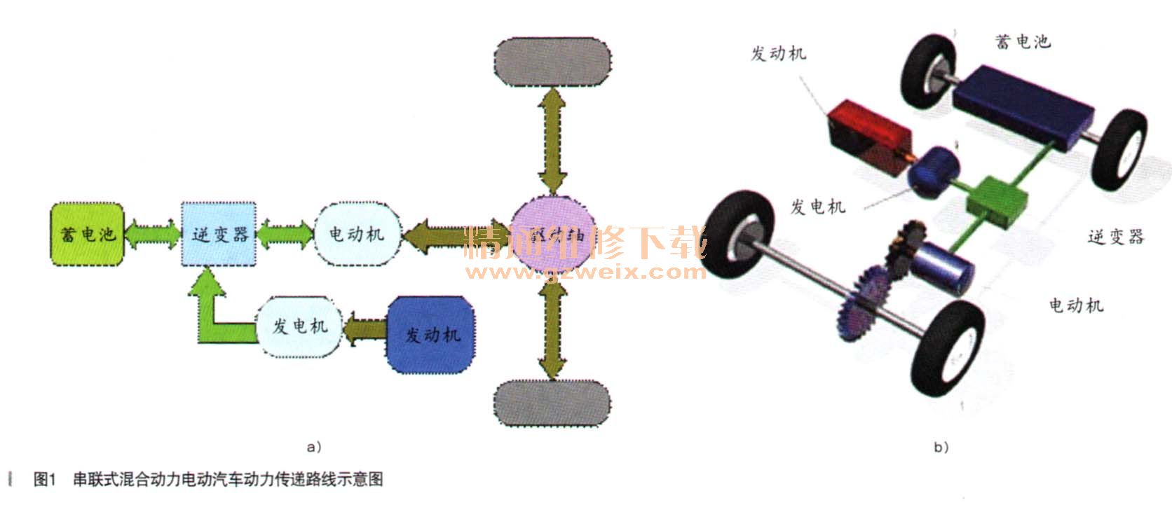 汽车涂料与同步发电机并车条件