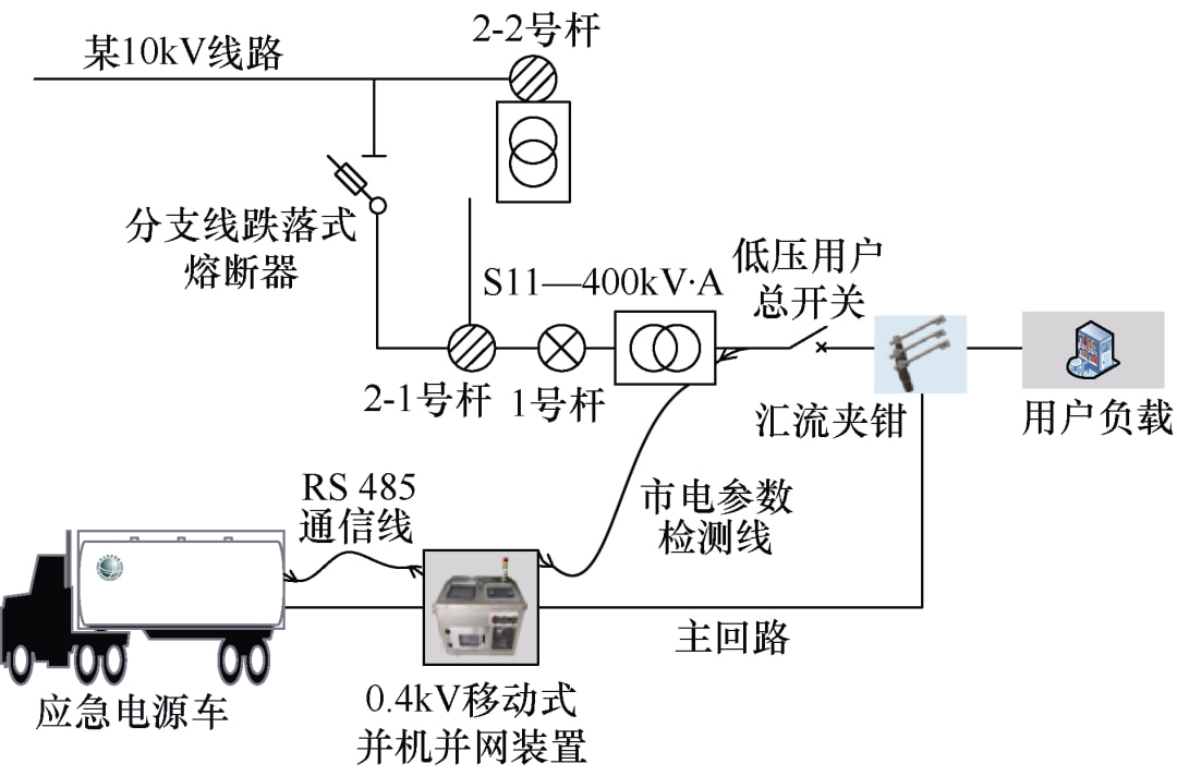 电视线与同步发电机并车条件