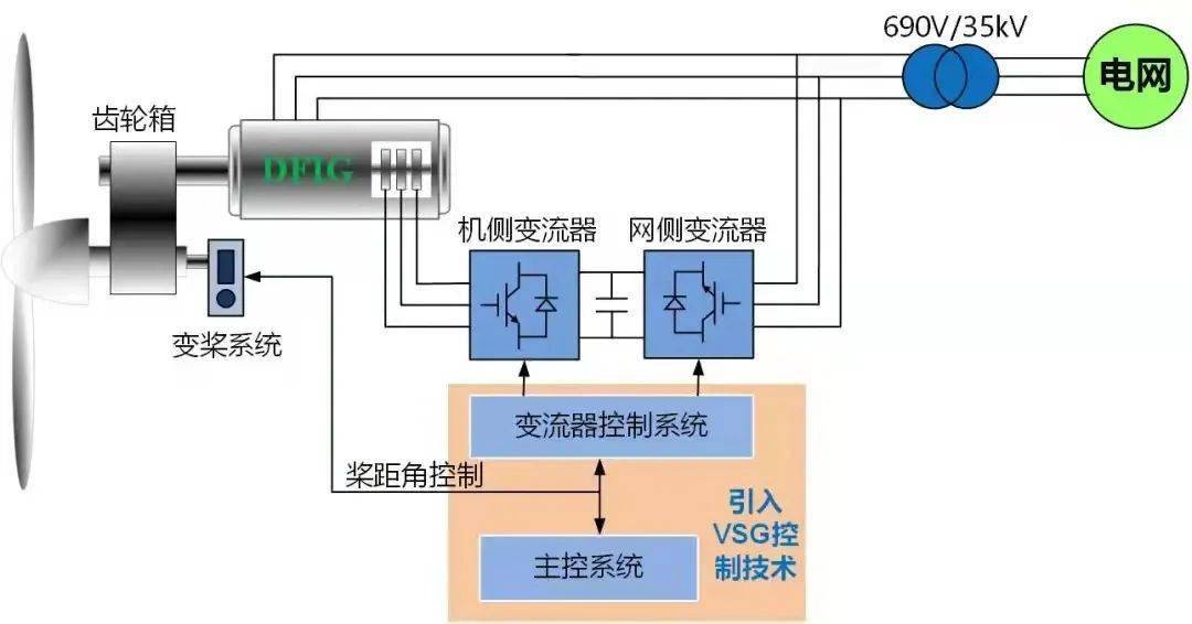 电视线与同步发电机并车条件