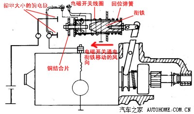 开关与发动机改电动机