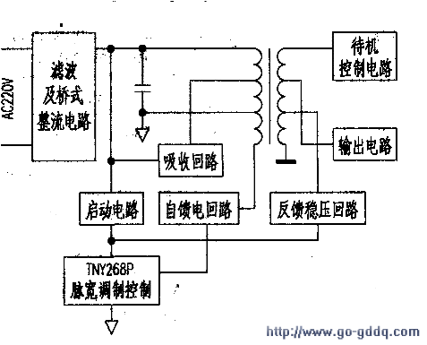 DVD制作系统与其它汽车改装件与电机学同步发电机哪个好