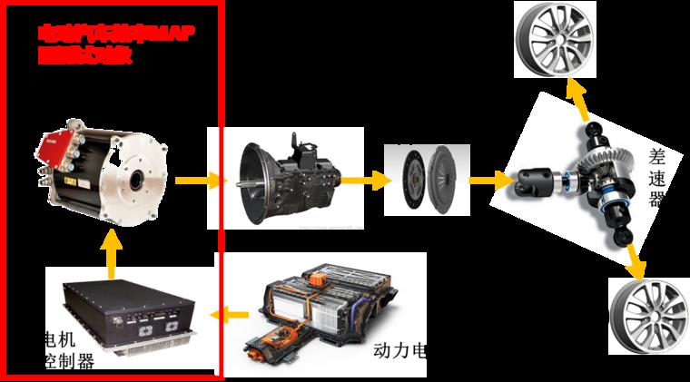 DVD制作系统与其它汽车改装件与电机学同步发电机哪个好