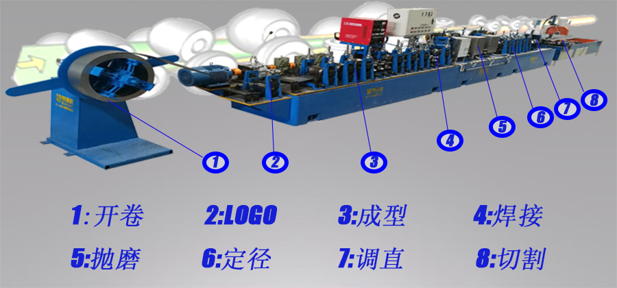 石灰与糊盒机与管管焊机的区别