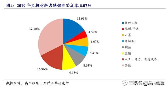 电火花、线切割与电池级溶剂壁垒极高高端锂电池溶剂受到电池厂重视