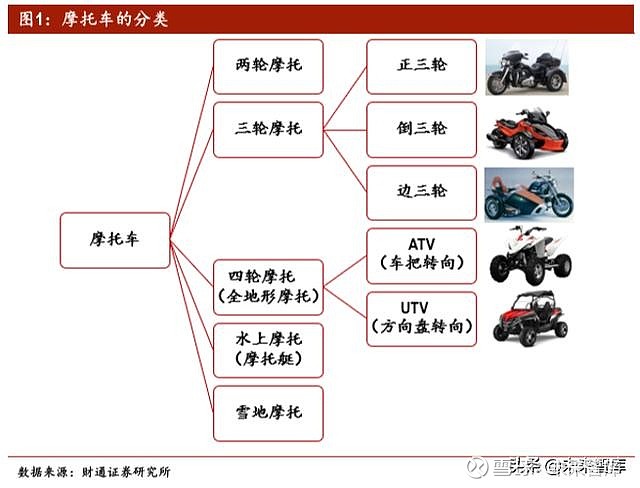 二手摩托车与电池溶剂细分龙头