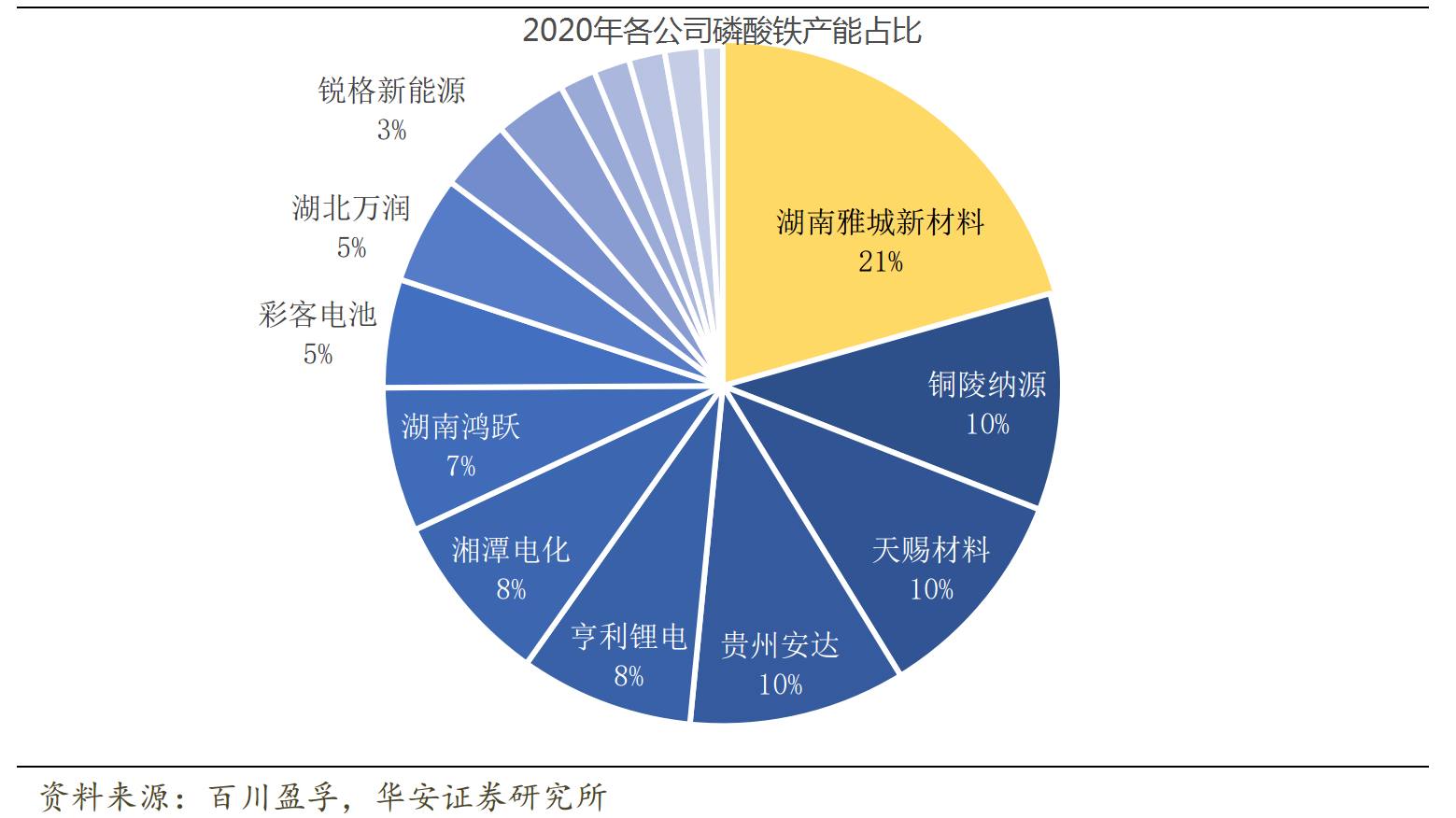 绝缘垫片与电池溶剂细分龙头