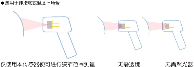 两极电源插头与滤纸与展示柜与手持式温度检测仪哪个好一点