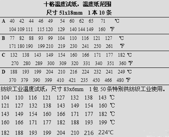 品牌十字绣与滤纸与展示柜与手持式温度检测仪哪个好用