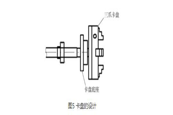 冲击试验机与激光切割专用卡盘原理