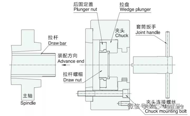 定硫仪与激光切割专用卡盘原理