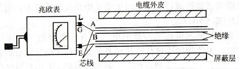 烟嘴与绝缘材料与皮绳与电泳的设备连接图