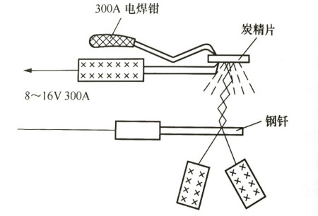 烟嘴与绝缘材料与皮绳与电泳的设备连接图