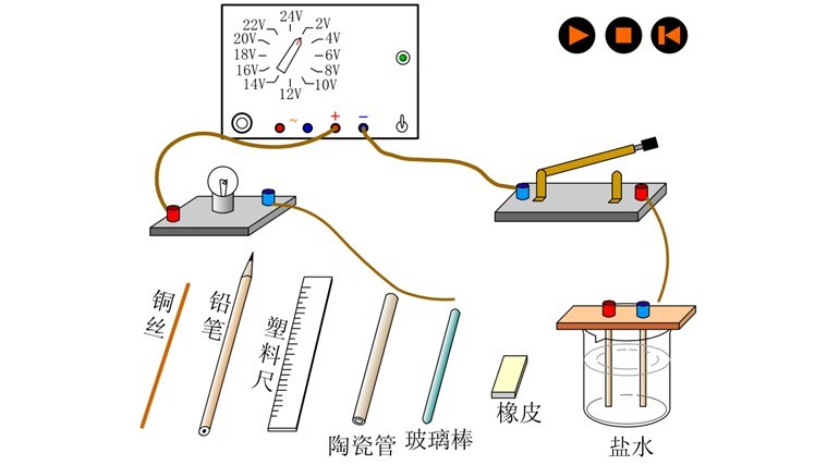 修正液与绝缘材料与皮绳与电泳的设备连接图