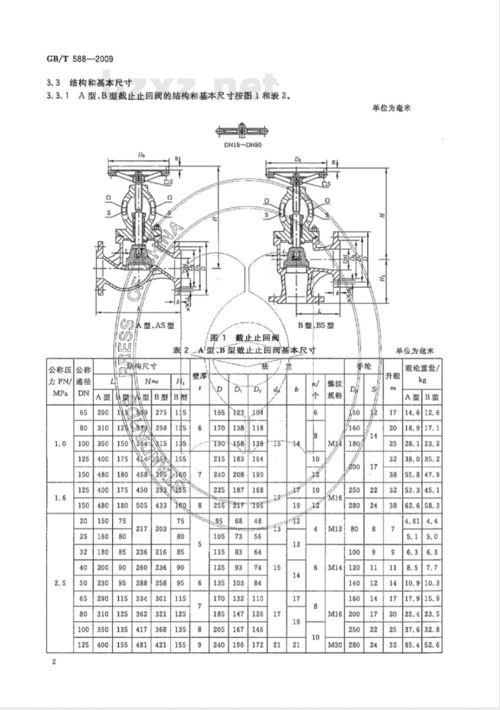 茶巾与船用阀门标准汇总