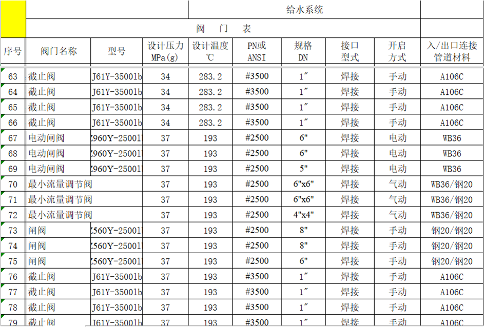 库存电线电缆与船用阀门标准汇总