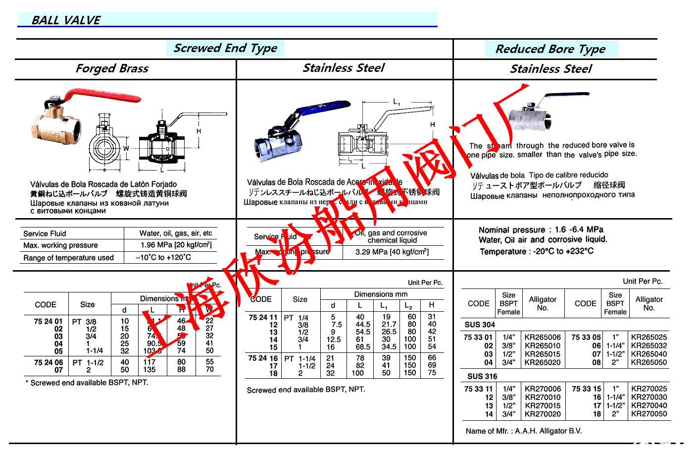 新型门窗材料与船用阀门标准汇总