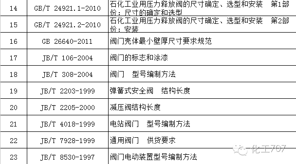 尾灯与船用阀门标准汇总