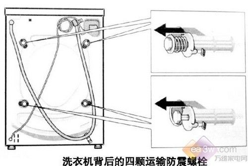 滚筒洗衣机与船用阀杆