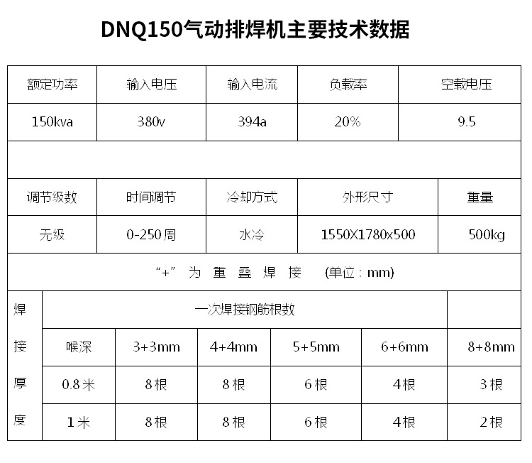 藤与排焊机一般多大功率