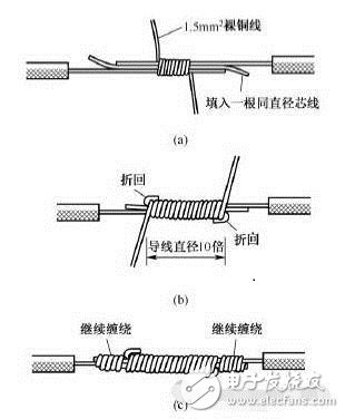 其它稀土金属与接跳线是什么意思