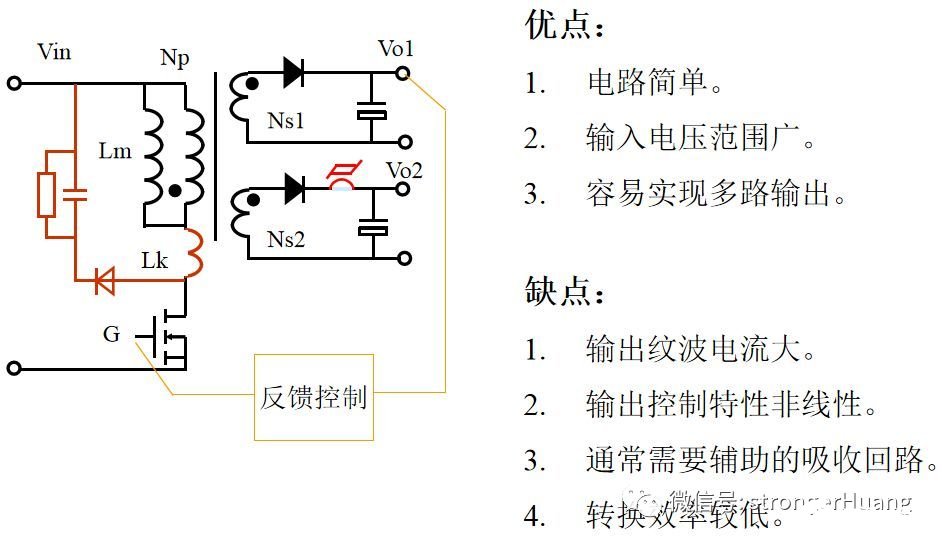 电源变换器与橡胶助剂mmb